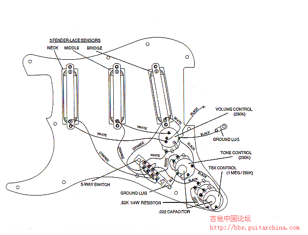 Strat Plus.gif